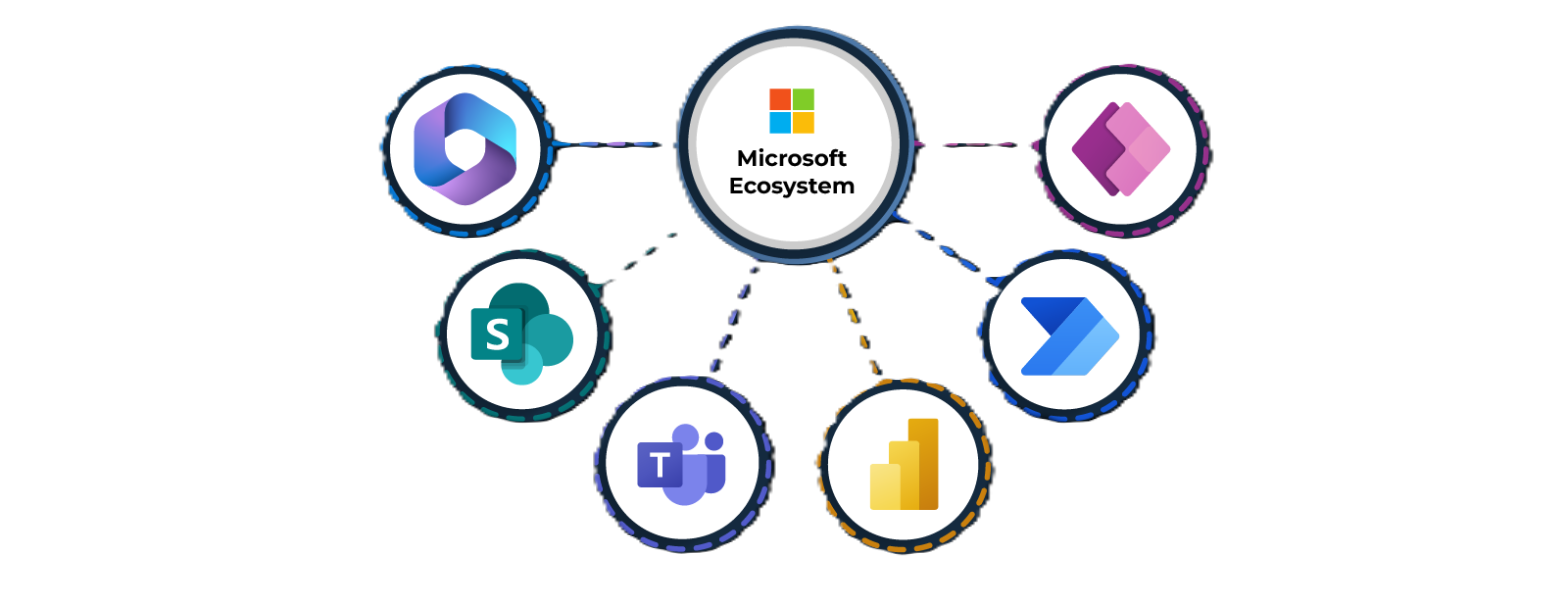 Microsoft Ecosystem Diagram